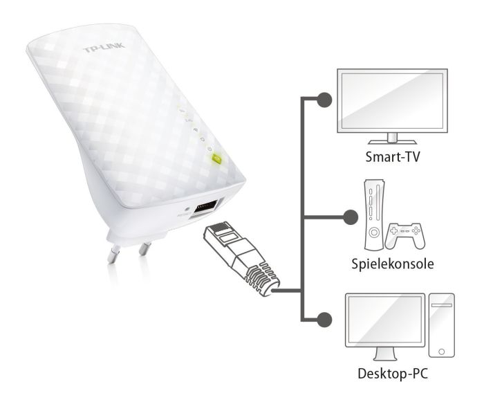 Расширитель покрытия WiFi TP-LINK  AC750, 1хFE LAN, MESH TP-Link RE200