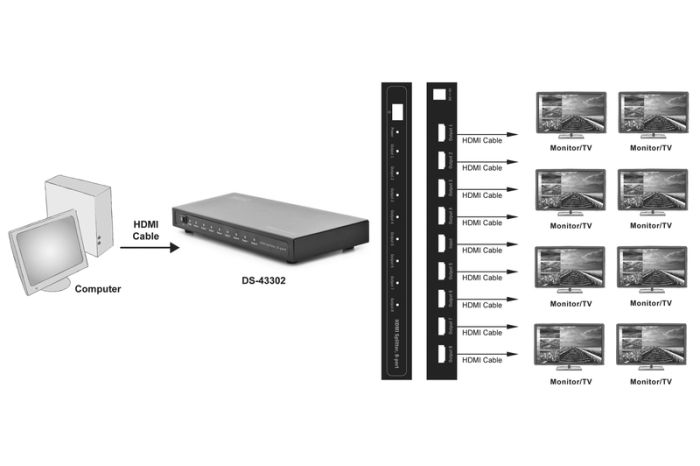 Видеосплиттер DIGITUS HDMI (INx1 - OUTx8)