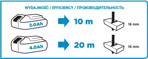 Лобзик акумуляторний GRAPHITE Energy+ 18В хід 25мм 0-2400об/хв 1.7кг без АКБ та ЗП
