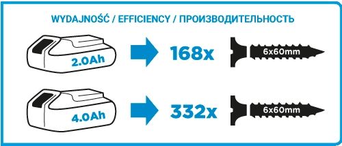 Винтоверт ударный аккумуляторный GRAPHITE Energy + 18В 0-2200об·мин 180Нм 1/4" 1.2кг без АКБ и ЗП
