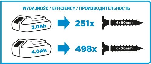 Шуруповерт-дрель GRAPHITE Energy + 18В 35·55Нм 0-350·1250об·мин 1.3кг без АКБ и ЗП