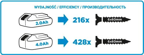 Шуруповерт-дрель GRAPHITE Energy + 18В 28·44Нм 0-350·1250об·мин 1.1кг без АКБ и ЗП