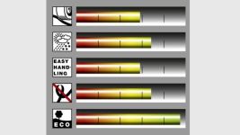 Шланг садовий Karcher PrimoFlex 1/2" 30м 3 шари до 24бар -20…+65°C