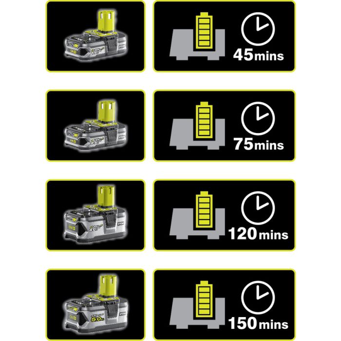 Зарядное устройство Ryobi ONE+ RC18120 18В 2А