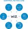 Светильник точечный накладной умный WiZ IMAGEO Spots, 2х5W, 2200-6500K, RGB, Wi-Fi, белый