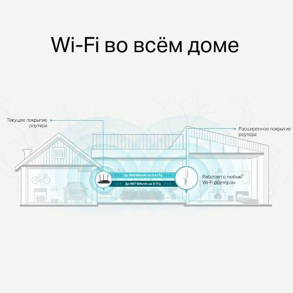 Расширитель покрытия WiFi TP-LINK  AC1200, 1хFE LAN, MESH TP-Link RE315
