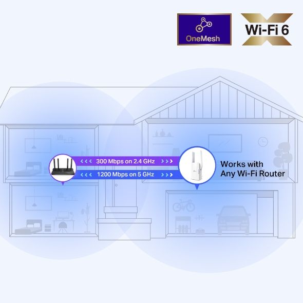 Расширитель покрытия WiFi TP-LINK  AX1500, 1хGE LAN, MESH TP-Link RE505X