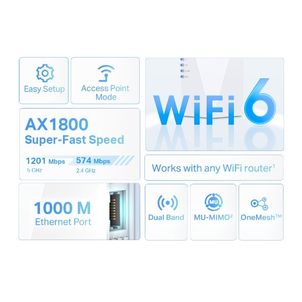 Розширювач покриття WiFi TP-LINK  AX1800, 1хGE, MESH TP-Link RE600X