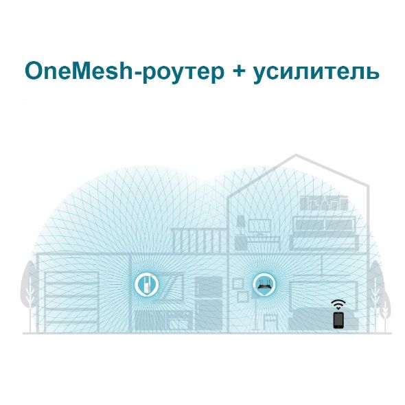 Розширювач покриття WiFi TP-LINK  AX1800, 1хGE, MESH TP-Link RE605X