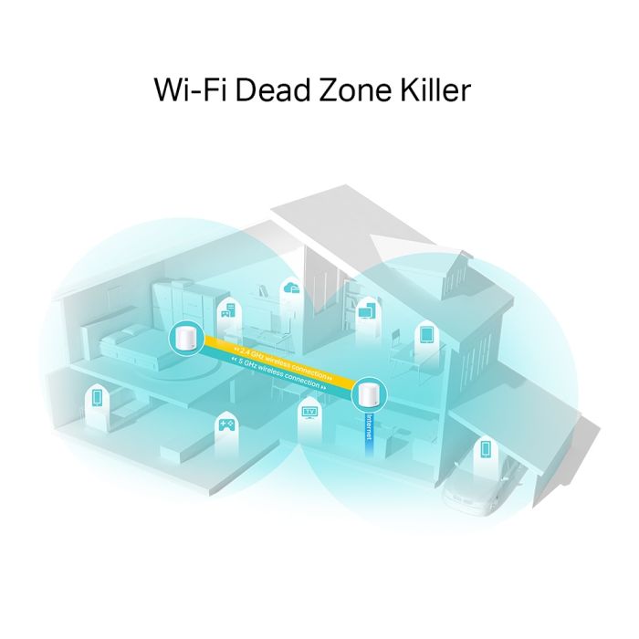 Система WiFi-Mesh TP-LINK Deco X20 AX1800, 1xGE LAN, 1xGE WAN, 2мод