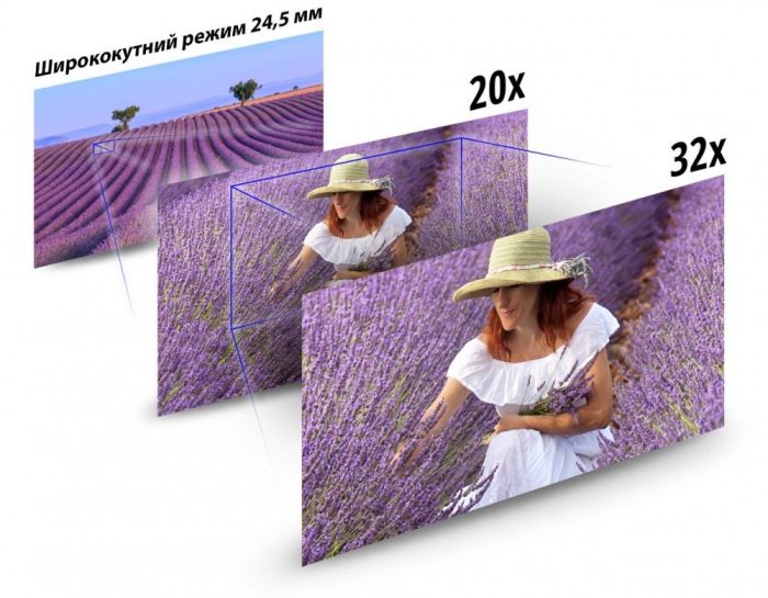Цифр. відеокамера 4K Panasonic HC-X20