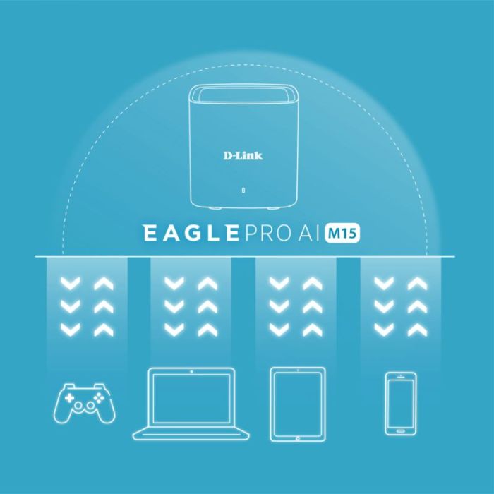 WiFi-система   EAGLE PRO AI AX1500 Mesh WiFi (3шт) D-Link M15-3