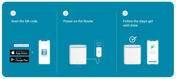 WiFi-система   EAGLE PRO AI AX1500 Mesh WiFi (2шт) D-Link M32-2
