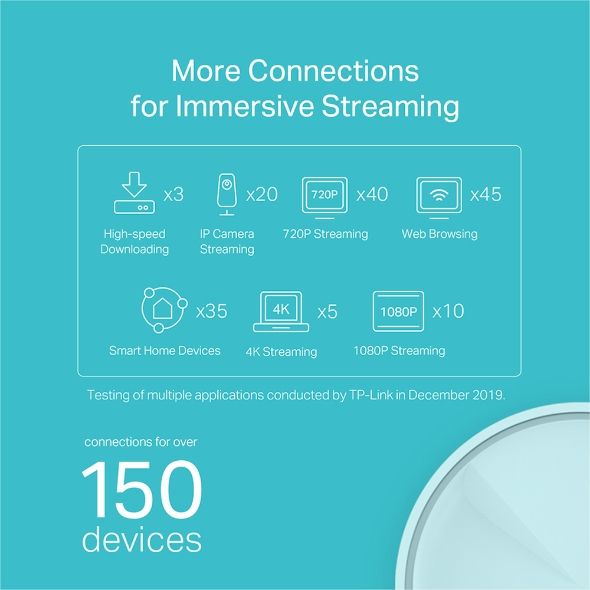 Система WiFi-Mesh TP-LINK Deco X20 AX1800, 1xGE LAN, 1xGE WAN, 1мод