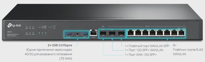 Мультисервісний Маршрутизатор TP-LINK  8xGE LAN/WAN, 1xSFP WAN/LAN, 2x10GE SFP+ WAN/LAN, 2xUSB TP-Link ER8411