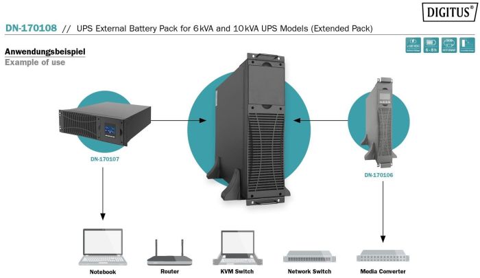 Батарейный блок DIGITUS Battery Module for 6/10kVA UPS