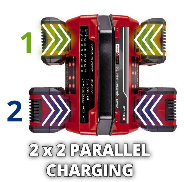 Зарядний пристрій Einhell 2x2 Power X-Quattrocharger 4A PXC 18В 4А 1.29кг