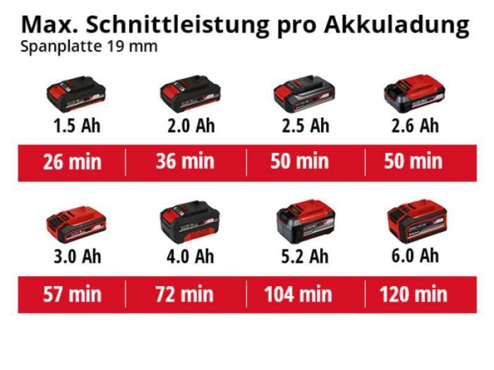 Пила дисковая мини аккмуляторная Einhell TE-CS 18/89LI - Solo PXC, 18В, 89х10мм, 3500об/мин, 1.72кг, без АКБ и ЗУ