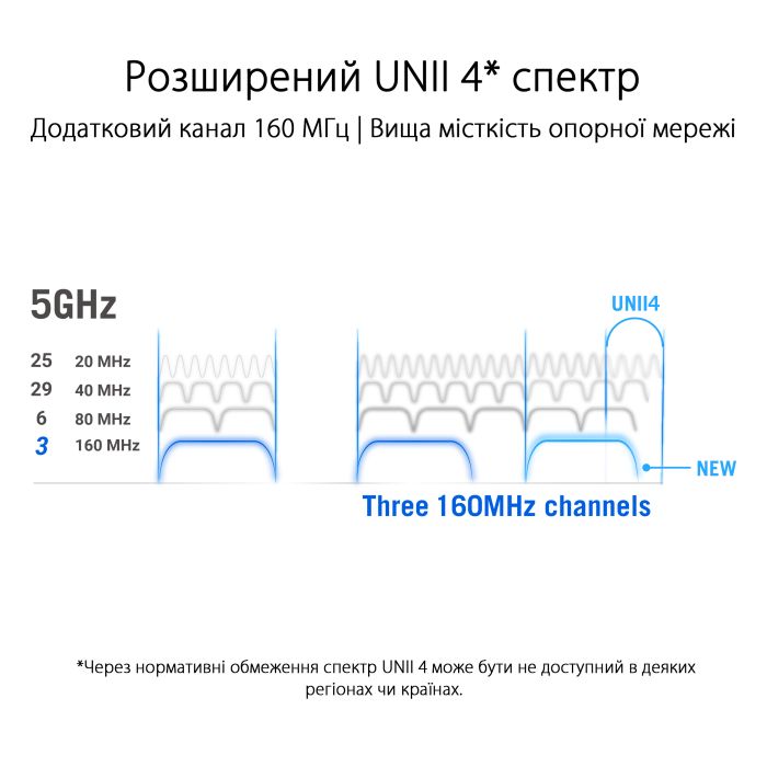 Система WiFi-Mesh ASUS ROG Rapture GT6 AX10000, 3xGE LAN, 1x2.5GE WAN, 1xUSB 3.2, 2мод, чорний