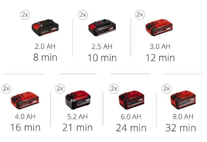 Компрессор автомобильный аккумуляторный Einhell TE-AC 36/8 Li OF Set-Solo PXC, 36В, 130л/хв, в форме чемодана, безмаслянный, пистолет и шланг в комплекте, без АКБ и ЗУ