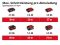 Пила дискова акумуляторна Einhell Professional TE-CS 18/190LI BL PXC 18В 190х20мм 3.23кг без АКБ та ЗП