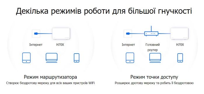 Система WiFi-Mesh MERCUSYS Halo H70X AX1800, 3xGE LAN/WAN, 3мод