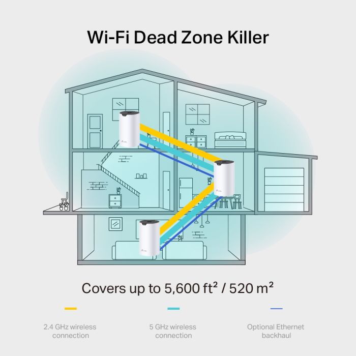 Система WiFi-Mesh TP-LINK Deco S7 AC1900, 3xGE LAN/WAN, 2мод