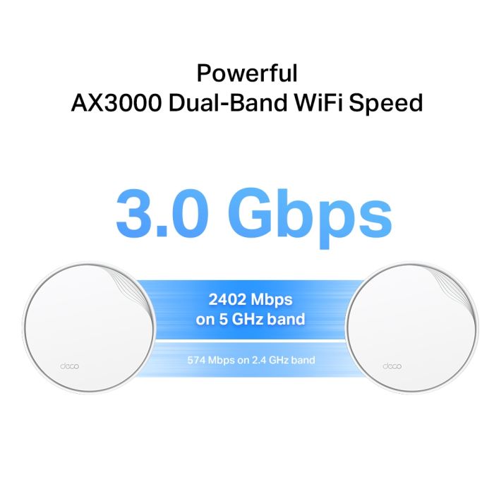 Система WiFi-Mesh TP-LINK Deco X50 AX3000, 1xGE LAN/WAN, 1x2,5GE LAN/WAN, 1мод, PoE