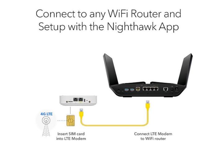Мобільний Маршрутизатор NETGEAR LM1200 1xGE LAN, 1xGE WAN, 1xUSB TypeC, 150Мбіт/с, 2xTS-9