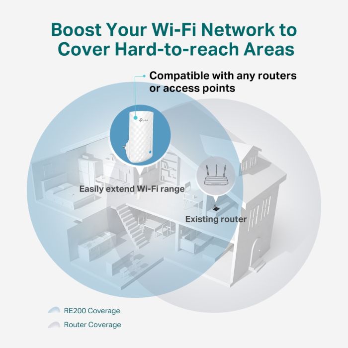 Розширювач покриття WiFi TP-LINK  AC750, MESH TP-Link RE190