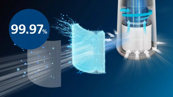 Фильтр Philips Genuine Replacement Filter HEPA NanoProtect, для очистителя воздуха