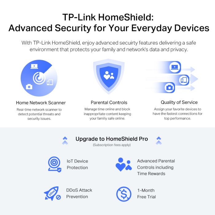 Маршрутизатор TP-LINK ARCHER AX72 PRO AX5400, 3xGE LAN, 1x2.5GE WAN/LAN, 1xGE WAN/LAN, 1xUSB 3.0, MESH