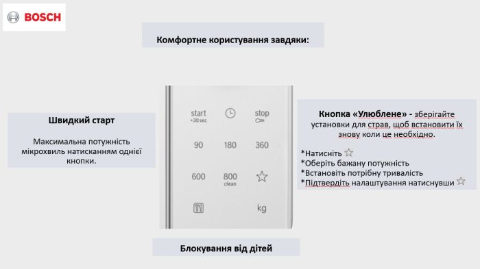Мікрохвильова піч Bosch, 20л, електр. керув., 800Вт, білий