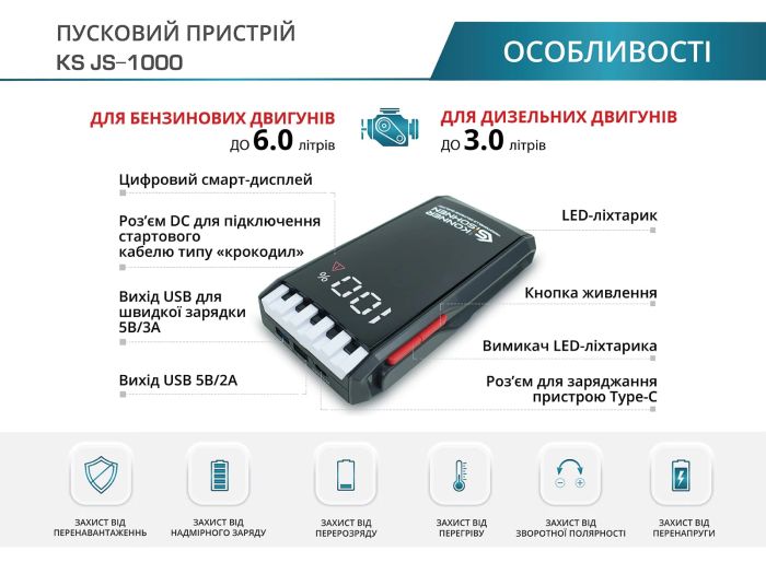 Пусковое устройство портативное Konner&Sohnen KS JS-1000, 12000мА·ч, 500А/1000А, 0.95кг