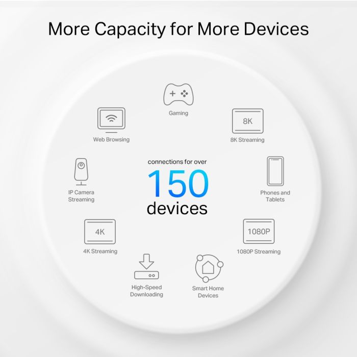 Система WiFi-Mesh TP-LINK Deco PX50 AX3000, 3xGE LAN/WAN, 2 мод, Powerline G1500