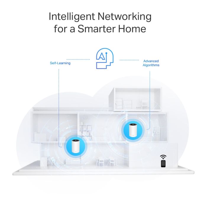 Система WiFi-Mesh TP-LINK Deco PX50 AX3000, 3xGE LAN/WAN, 2 мод, Powerline G1500