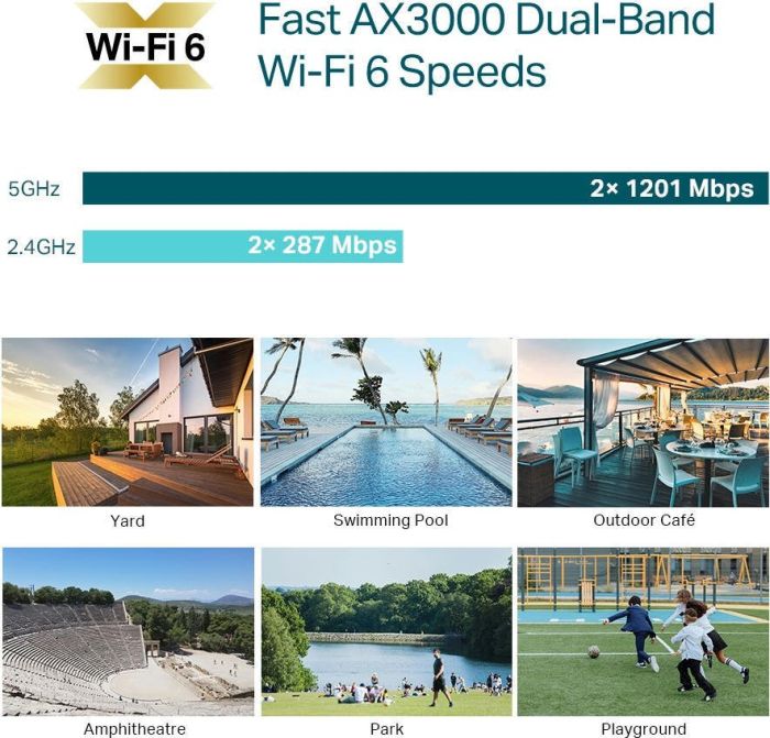 Точка доступу TP-LINK EAP650 OUTDOOR AX3000,  1xGE LAN, PoE,  Passive PoE