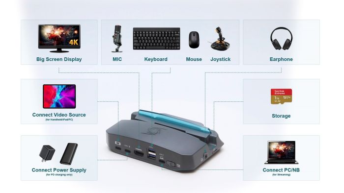 Устройство захвата видео AverMedia GC515 X'TRA GO, 2160p60(pass-trought), 2160p30(record), чёрний