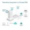 Точка доступу TP-LINK  AX3000, 1xGE LAN, PoE, Passive PoE TP-Link EAP650