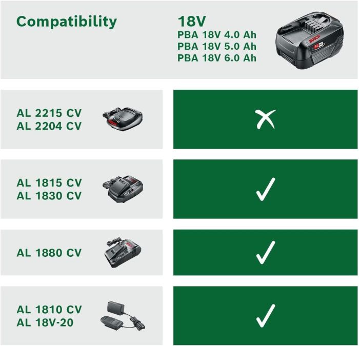 Аккумулятор Bosch PBA, 18В, 4А·час, 0.7кг