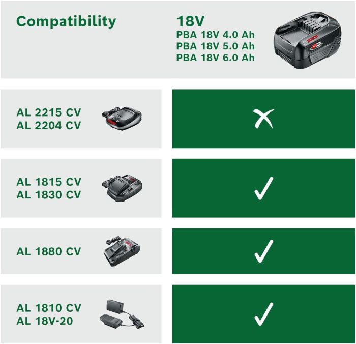 Акумулятор Bosch PBA 18В 6А·год 0.7кг