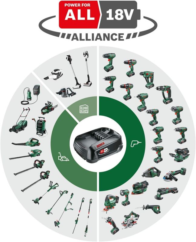 Акумулятор Bosch PBA 18В 6А·год 0.7кг
