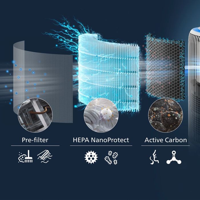 HEPA-фильтр  NanoProtect Серия PureProtect Water 3400 Philips FY3400/30