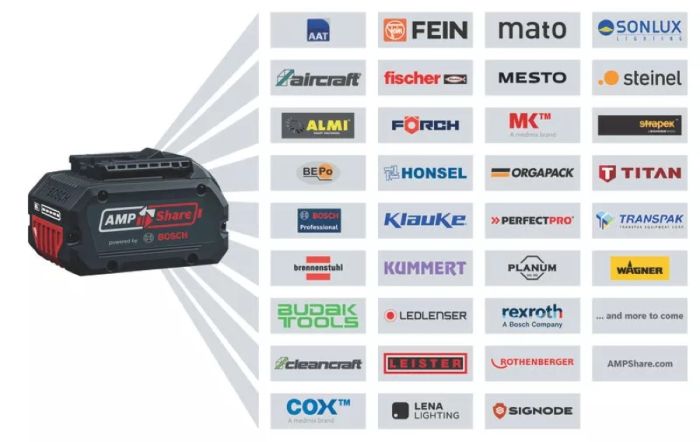 Шурупокрут-дриль акумуляторний Bosch Professional GSB 18V-65 18В 2х2А·год 31·65Нм 0-2100об/хв ЗП GAL18V-20 кейс 1.12кг