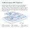 Система WiFi-Mesh MERCUSYS Halo H60X AX1500, 3xGE LAN/WAN, 3мод