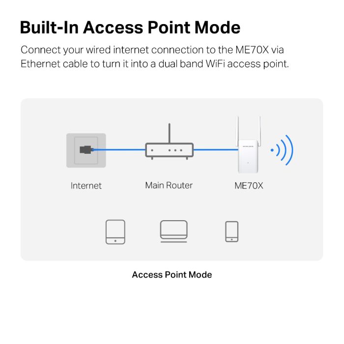 Розширювач покриття WiFi MERCUSYS  AX1800, 1хGE LAN Mercusys ME70X