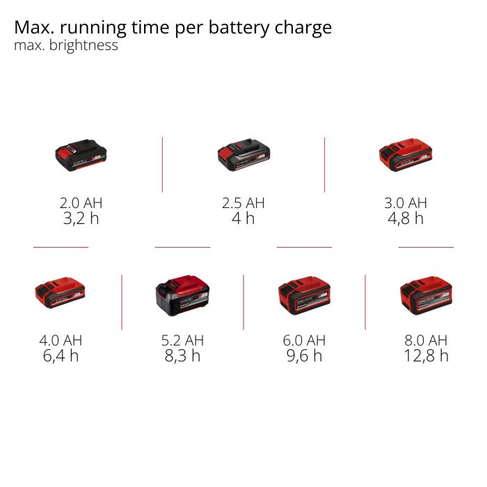 Лампа акумуляторна Einhell GC-OL 18/1500 Li - Solo, PXC, 18В, 36 LED, 1500 лм, 7000 К, 3 режими яскравотсі, 0.45 кг без АКБ та ЗП