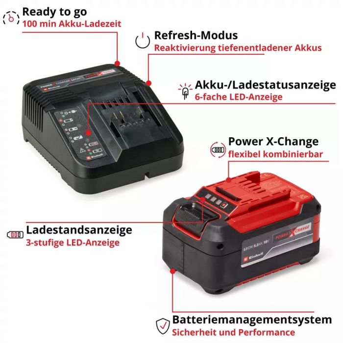 Набор аккумуляторов и зарядных устройств Einhell Starter Kit PXC 18В 1х5.2А·час 0.89кг