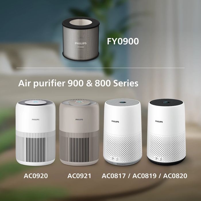 Фільтр до очищувача повітря Philips FY0900/30
