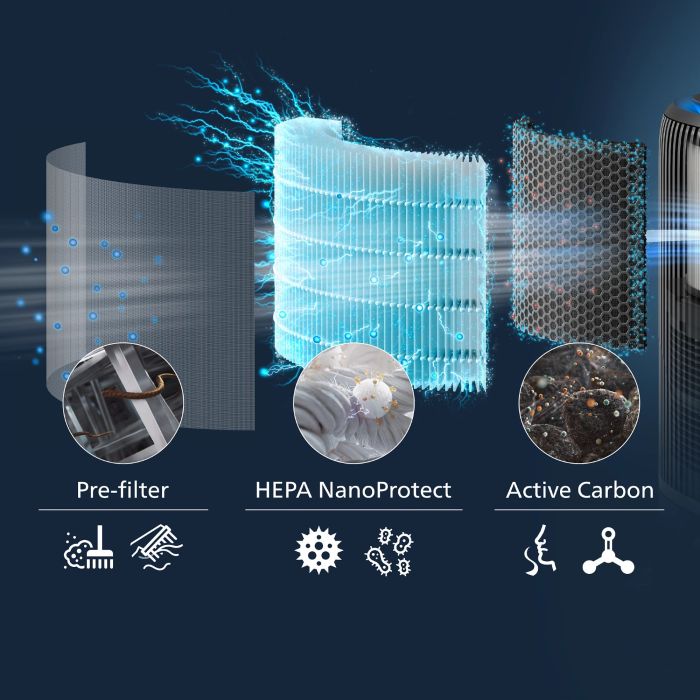 Очисник повітря Philips 2 в 1 PureProtect Water Series 3400, 78м2, 300м3/год, Nano, НЕРА,попередн.,угольний фільтр, Wi-Fi, датчик якості, температ,вологості, темно-сірий